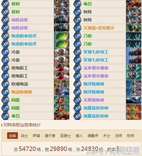 炉石传说黄金赛总决赛套牌汇总:猎人灭绝,网友热议职业平衡新篇章 炉石传说黄金赛总决赛套牌汇总:猎人灭绝,网友热议职业平衡新篇章