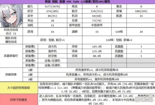 碧蓝航线玩家热议:2023年金紫舰船实力最新排名与评价 碧蓝航线玩家热议:2023年金紫舰船实力最新排名与评价