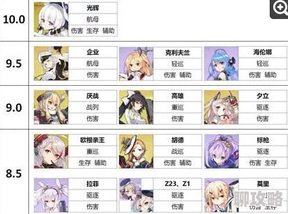 碧蓝航线玩家热议:2023年金紫舰船实力最新排名与评价 碧蓝航线玩家热议:2023年金紫舰船实力最新排名与评价