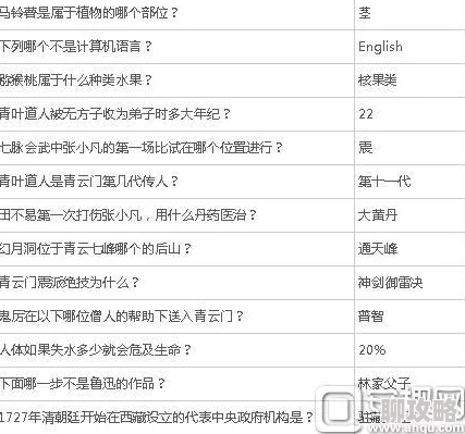 网友热评:诛仙手游初试答案全集,文曲考试答题助手必备神器 网友热评:诛仙手游初试答案全集,文曲考试答题助手必备神器