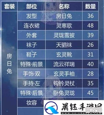 网友热评:奇迹暖暖满天繁星诸星归位各部件顶配全攻略解析 网友热评:奇迹暖暖满天繁星诸星归位各部件顶配全攻略解析