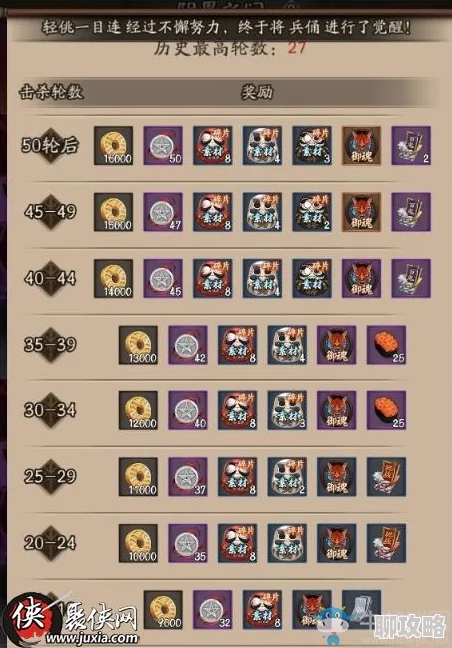 网友热议：阴阳师手游御魂副本8层高效通关技巧与攻略大全