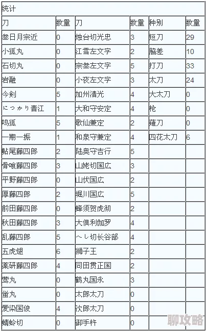 网友热议:刀剑乱舞测试锻刀次数与爆率,常用高效锻刀公式大汇总 网友热议:刀剑乱舞测试锻刀次数与爆率,常用高效锻刀公式大汇总