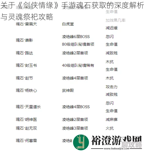 网友热议：剑侠情缘手游无想魂石属性深度分析与评价