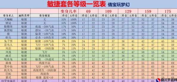 2025年梦幻西游手游PK实战深度解析:速度属性在新时代策略中的重要性 2025年梦幻西游手游PK实战深度解析:速度属性在新时代策略中的重要性