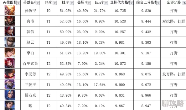 2025年王者荣耀热门阵容推荐:赵云3V3排位上分搭配与攻略指南 2025年王者荣耀热门阵容推荐:赵云3V3排位上分搭配与攻略指南