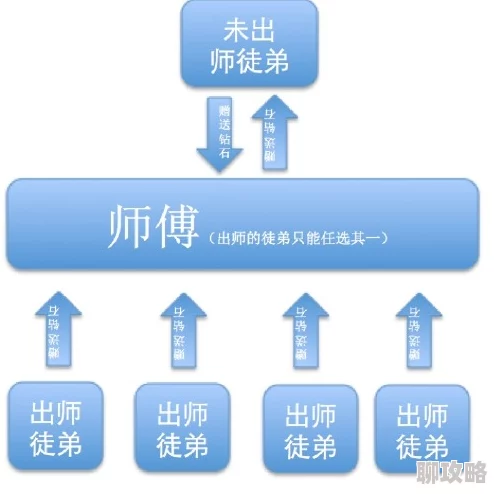 2025年教师节特辑:水浒Q传师徒系统全面升级,拜师收徒出师流程与热门玩法详解 2025年教师节特辑:水浒Q传师徒系统全面升级,拜师收徒出师流程与热门玩法详解