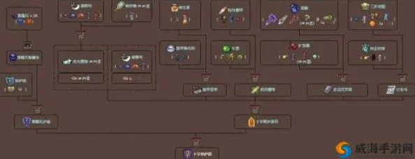 2025年热门科技:泰拉瑞亚GPS坐标定位仪,高端饰品融合AR导航新体验 2025年热门科技:泰拉瑞亚GPS坐标定位仪,高端饰品融合AR导航新体验