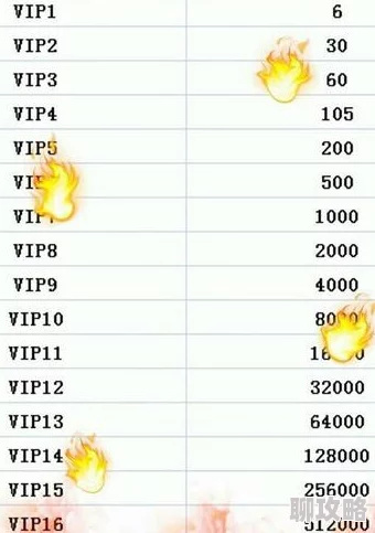 2025热门推荐:诛仙手游小R玩家必看,充值VIP4超值划算及全新奖励详解 2025热门推荐:诛仙手游小R玩家必看,充值VIP4超值划算及全新奖励详解