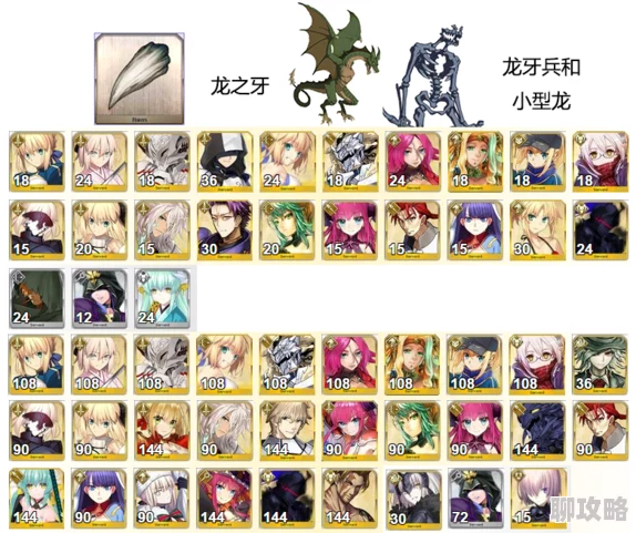 2025年FGO命运冠位指定龙牙突破素材高效速刷点推荐 2025年FGO命运冠位指定龙牙突破素材高效速刷点推荐